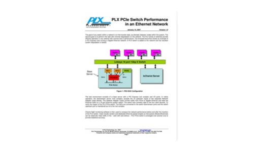Wydajność przełącznika PLX PCIE w sieci Ethernet